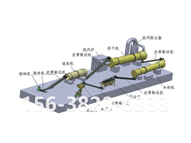 轉(zhuǎn)鼓造粒生產(chǎn)復合肥工藝